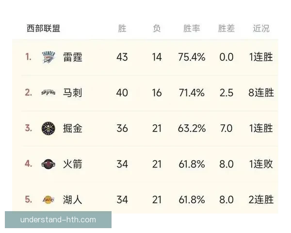 NBA焦点战引爆全场巨星对决季后赛格局再生变东西部争冠形势扑朔迷离