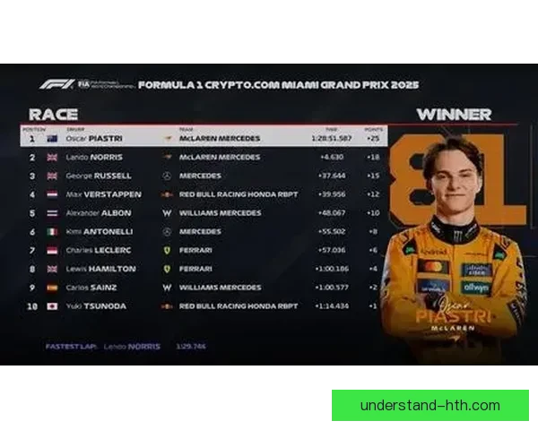 F1赛场风云再起车队博弈升级新星崛起与冠军争夺进入白热化阶段