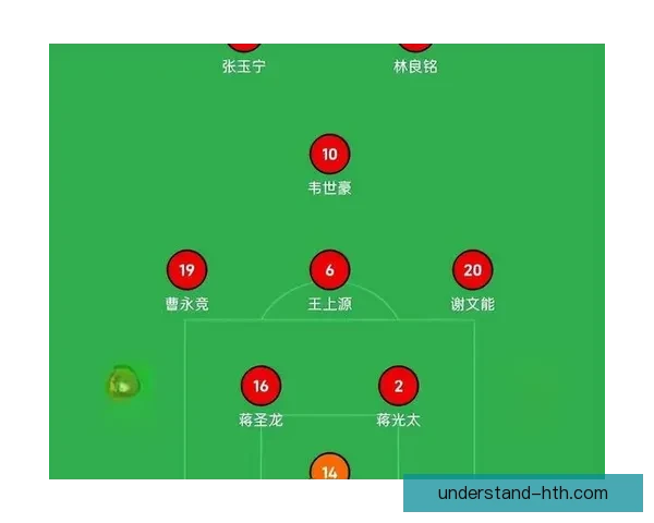 国足迎来关键热身赛阵容调整 球迷热议新老球员表现