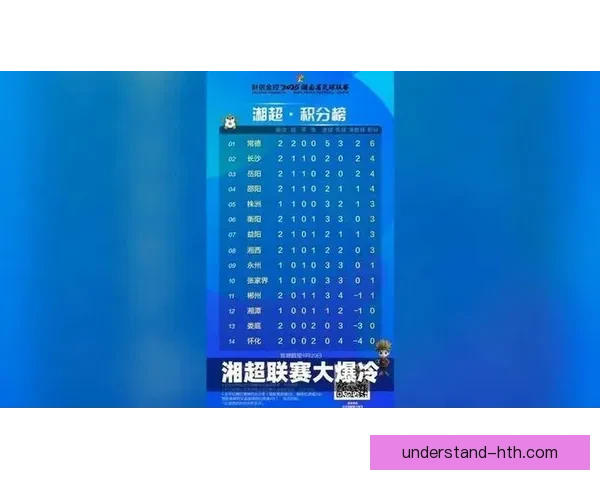 湘超最新赛季战况全面解析各队表现与积分榜变化