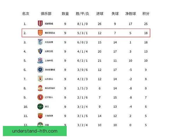 重庆超级联赛本周强强对决全面打响多支劲旅冲击关键积分榜席位争夺